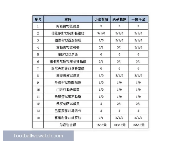 体育竞猜投注攻略分析:提升胜率的技巧与策略总结 体育竞猜投注攻略分析:提升胜率的技巧与策略总结