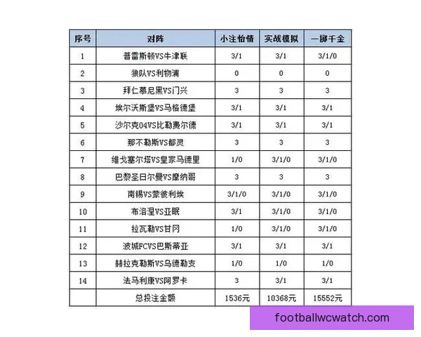 体育竞猜投注策略解析 如何通过数据分析提升投注成功率
