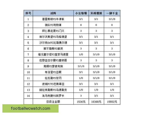 世界杯竞猜赔率平台全面解析助力投注策略精准预测胜负走势
