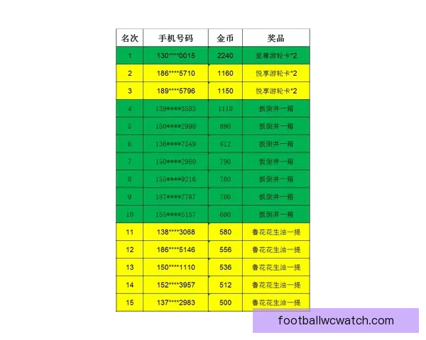 世界杯竞猜赔率深度解析与赛果预测全方位指南