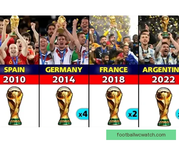 2026年足球世界杯全球盛况即将开启 各国球队齐聚争夺最高荣誉