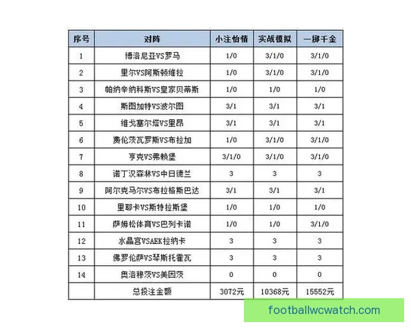 体育竞猜投注策略解析 如何通过数据分析提升投注成功率